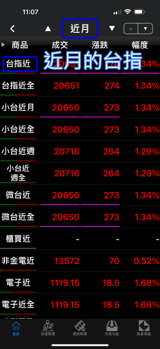 台指近全是什麼?台指近一近二是什麼?【台指期教學10】 3 台指近全是什麼?台指近一近二是什麼?【台指期教學10】