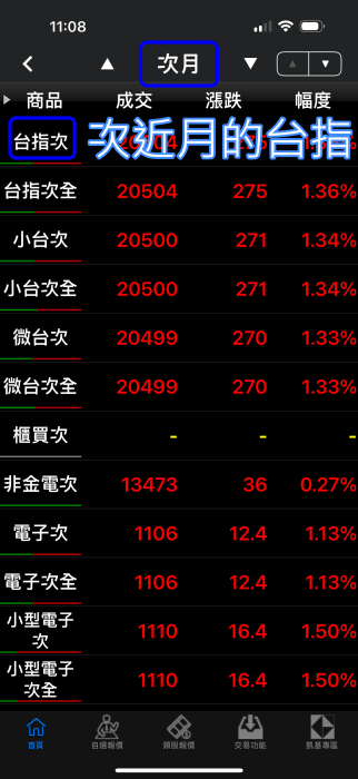 台指近全是什麼?台指近一近二是什麼?【台指期教學10】 4 台指近全是什麼?台指近一近二是什麼?【台指期教學10】