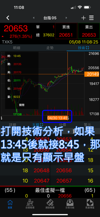 台指近全是什麼?台指近一近二是什麼?【台指期教學10】 5 技術分析台指近