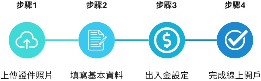 立即線上期貨開戶 1 立即線上期貨開戶