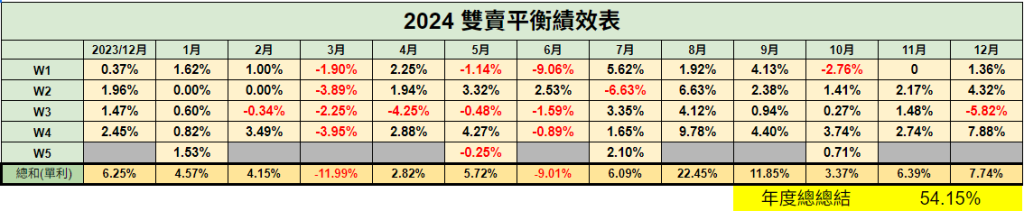 選擇權雙賣下單機(歐大下單機)