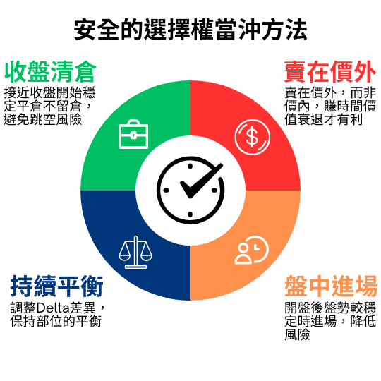 選擇權雙賣下單機(歐大下單機)