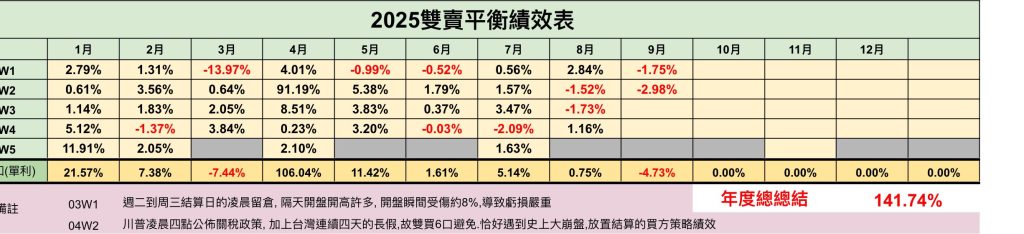 歐大下單機