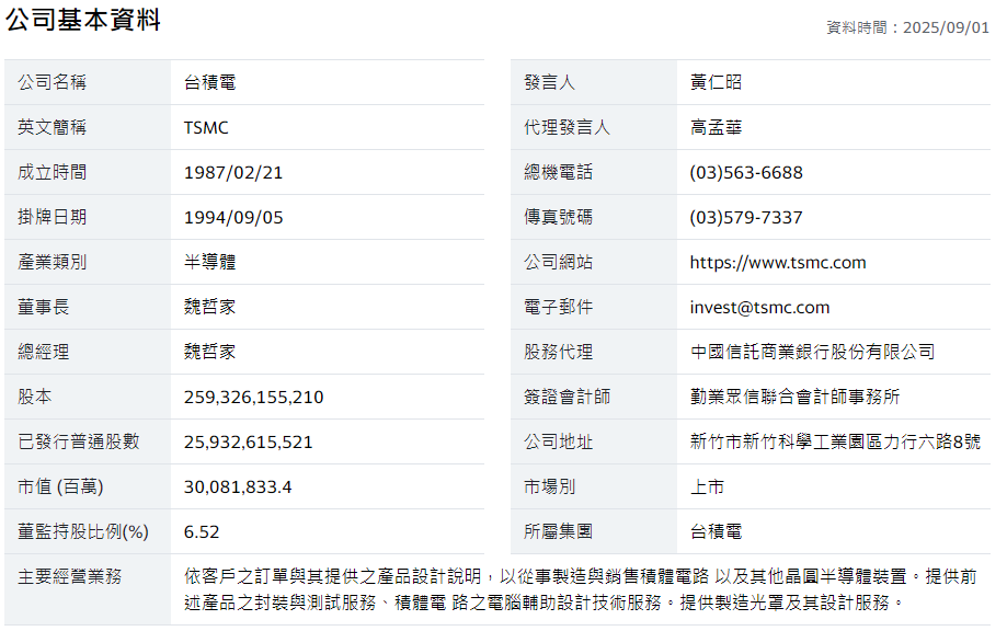 股票基本資料1