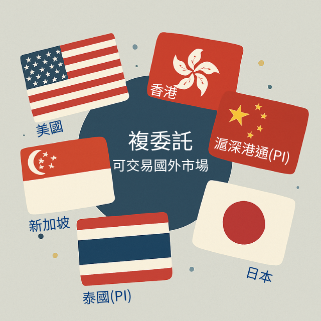 複委託是什麼?一篇搞懂美股海外投資的入門指南 2 複委託是什麼?一篇搞懂美股海外投資的入門指南