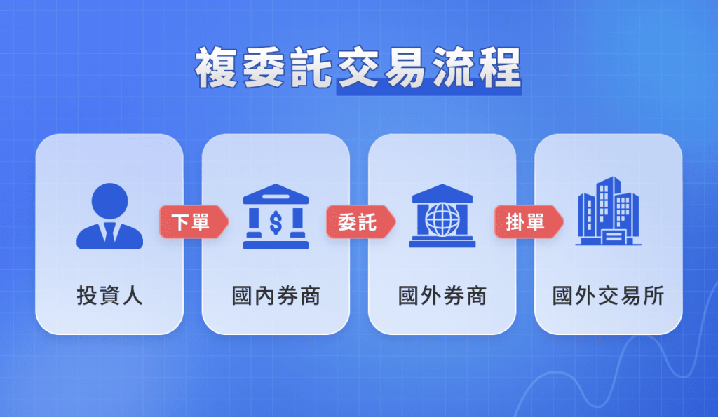 複委託交易流程