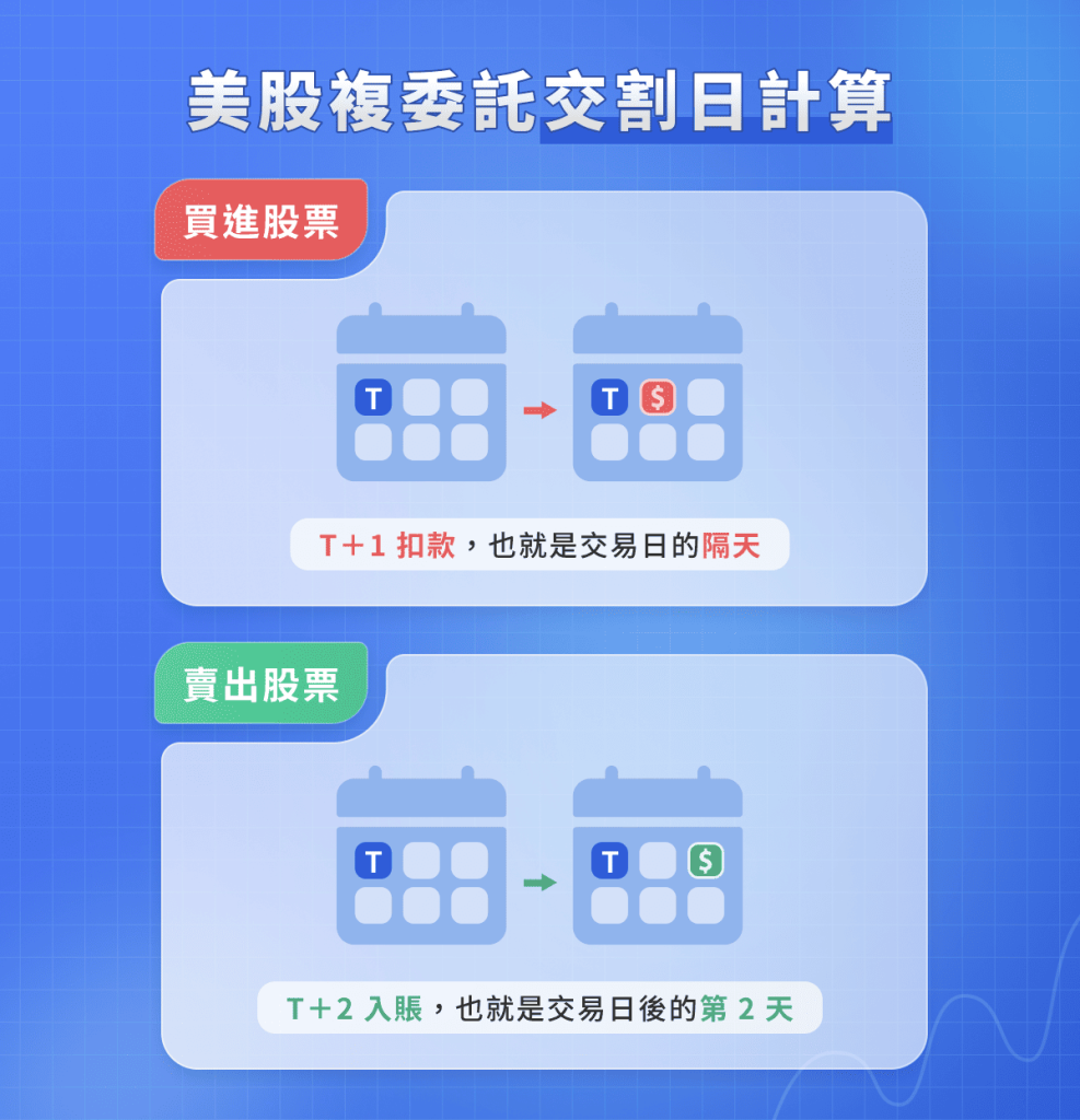 凱基證券leo-2. 美股手續費比較 -2 美股複委託交割日計算